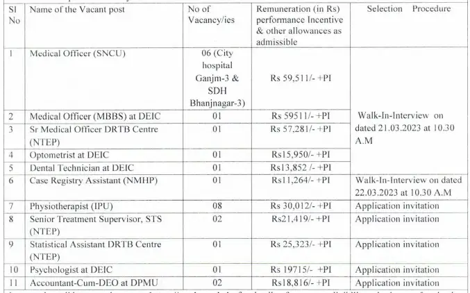 Advertisement for Contractual appointment of different posts under NHM Programme of Ganjam District of ZSS Ganjam