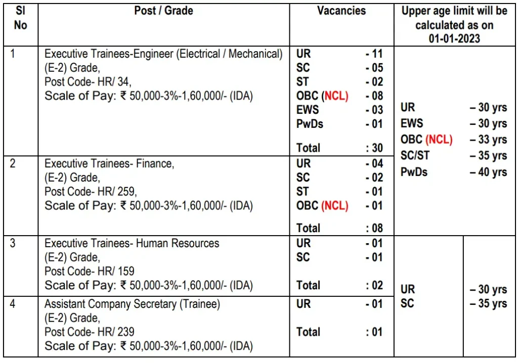 NEEPCO recruitment 2023-Apply for 41 Trainee Posts