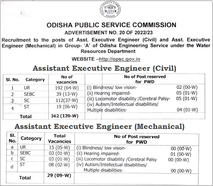 OPSC Assistant Executive Engineer Recruitment 2023