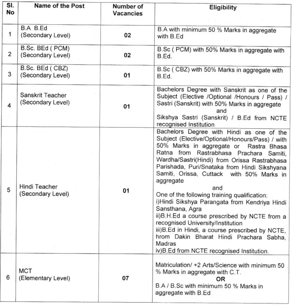 Notice on Advertisement of Guest Teacher under ST & SC Development Department schools of Cuttack district.