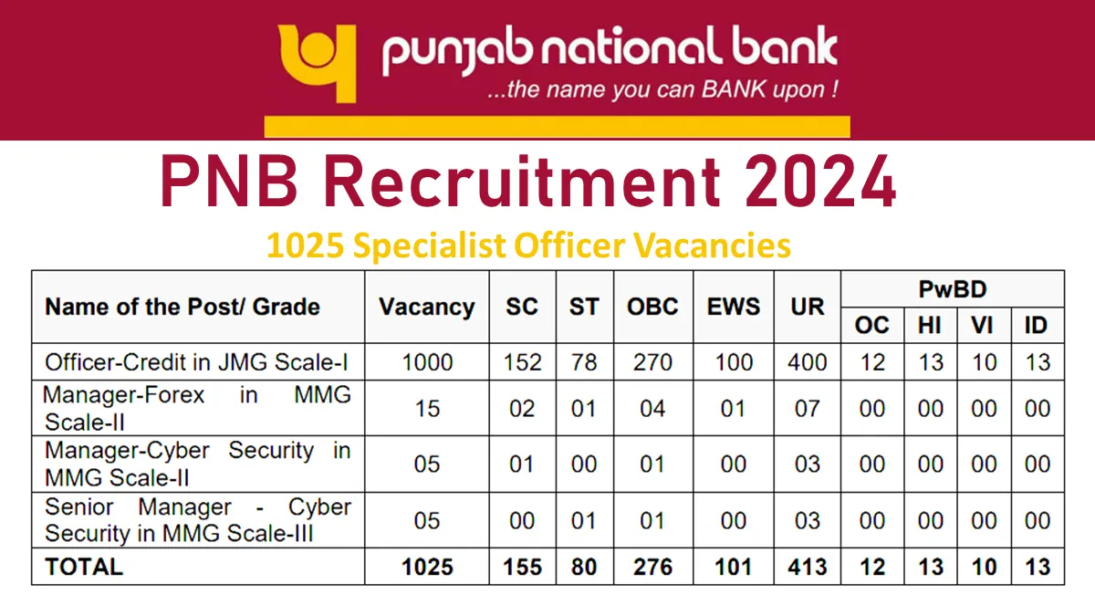 PNB Recruitment 2024 for 1025 Specialist Officer Vacancies
