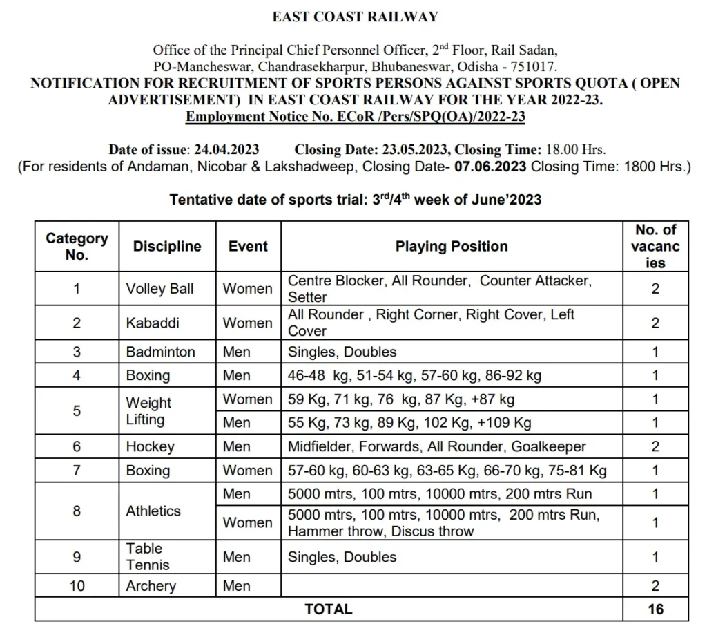 Railway Jobs in Odisha on Sports Quota in East Coast Railway