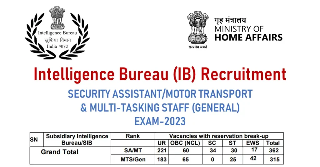 Intelligence Bureau (IB) Recruitment