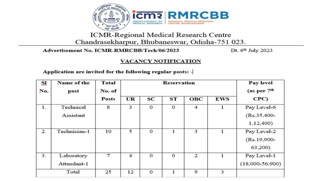 ICMR-RMRC Bhubaneswar 25 Vacancies for Technical Cadre Posts