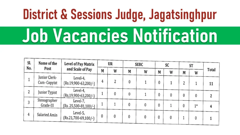 Job Vacancies at Office of the District Judge, Jagatsinghpur