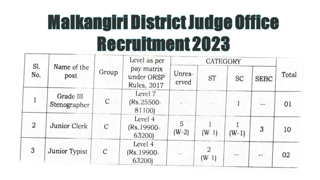 Malkangiri District Judge Office Recruitment 2023