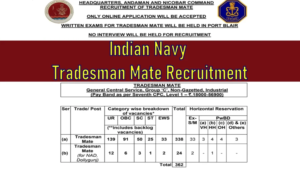 Indian Navy Tradesman Mate Recruitment 2023