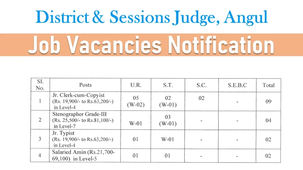 Job Vacancies At Office Of The District Judge, Angul
