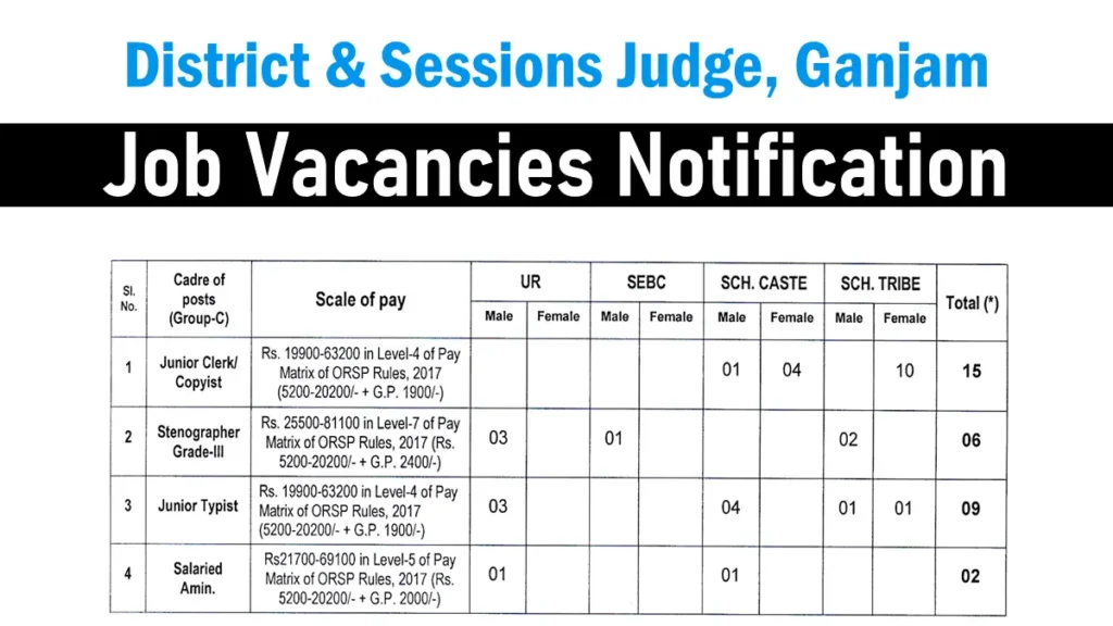 Job Vacancies at Office of the District Judge, Ganjam at Berhampur