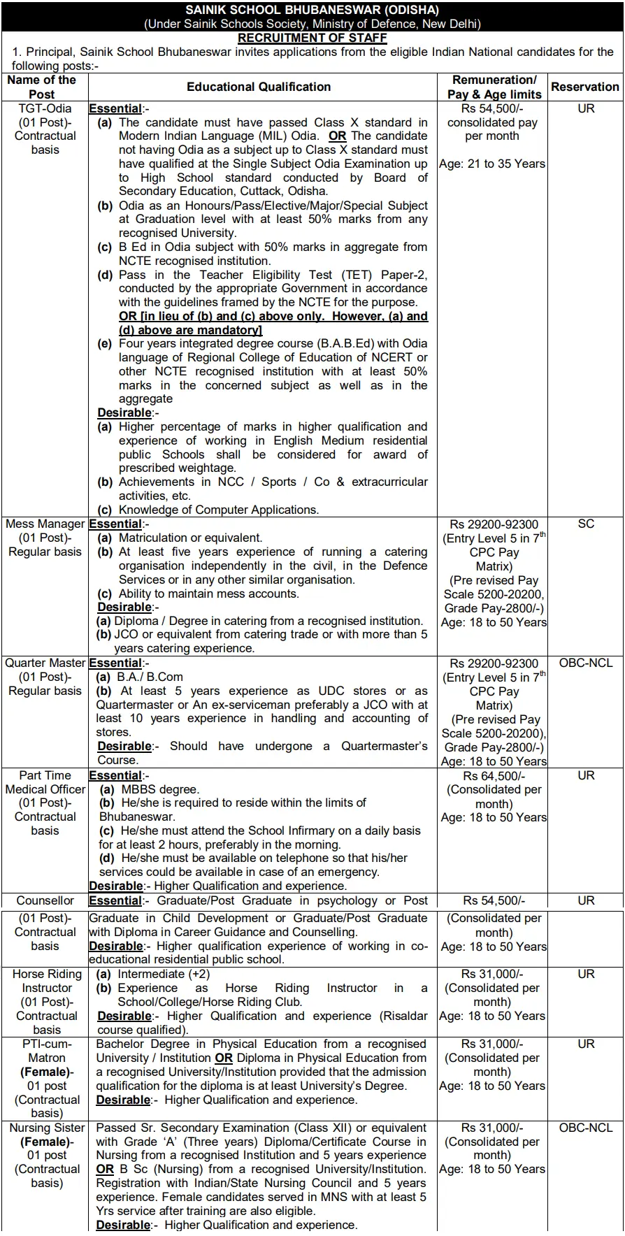 Staff Recruitment Opportunity at Sainik School Bhubaneswar