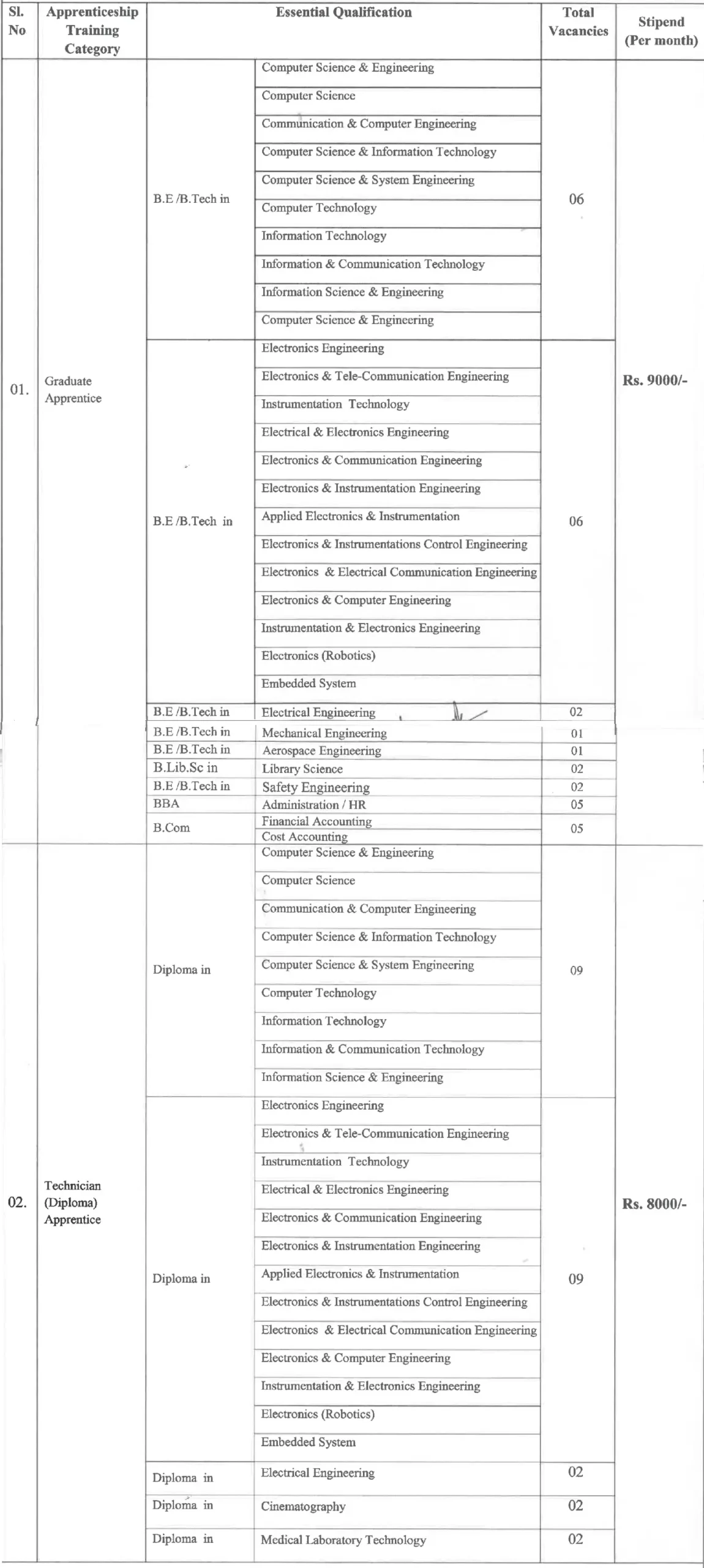 Graduate & Technician (Diploma) Apprenticeship at ITR-DRDO, Chandipur 