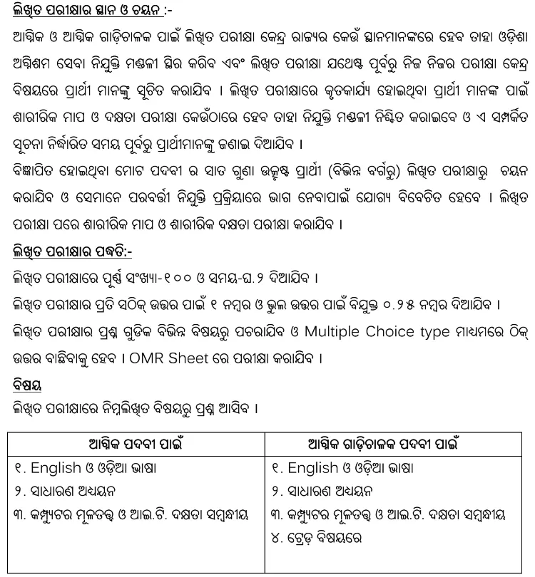 Odisha Firemen & Fireman Driver Syllabus