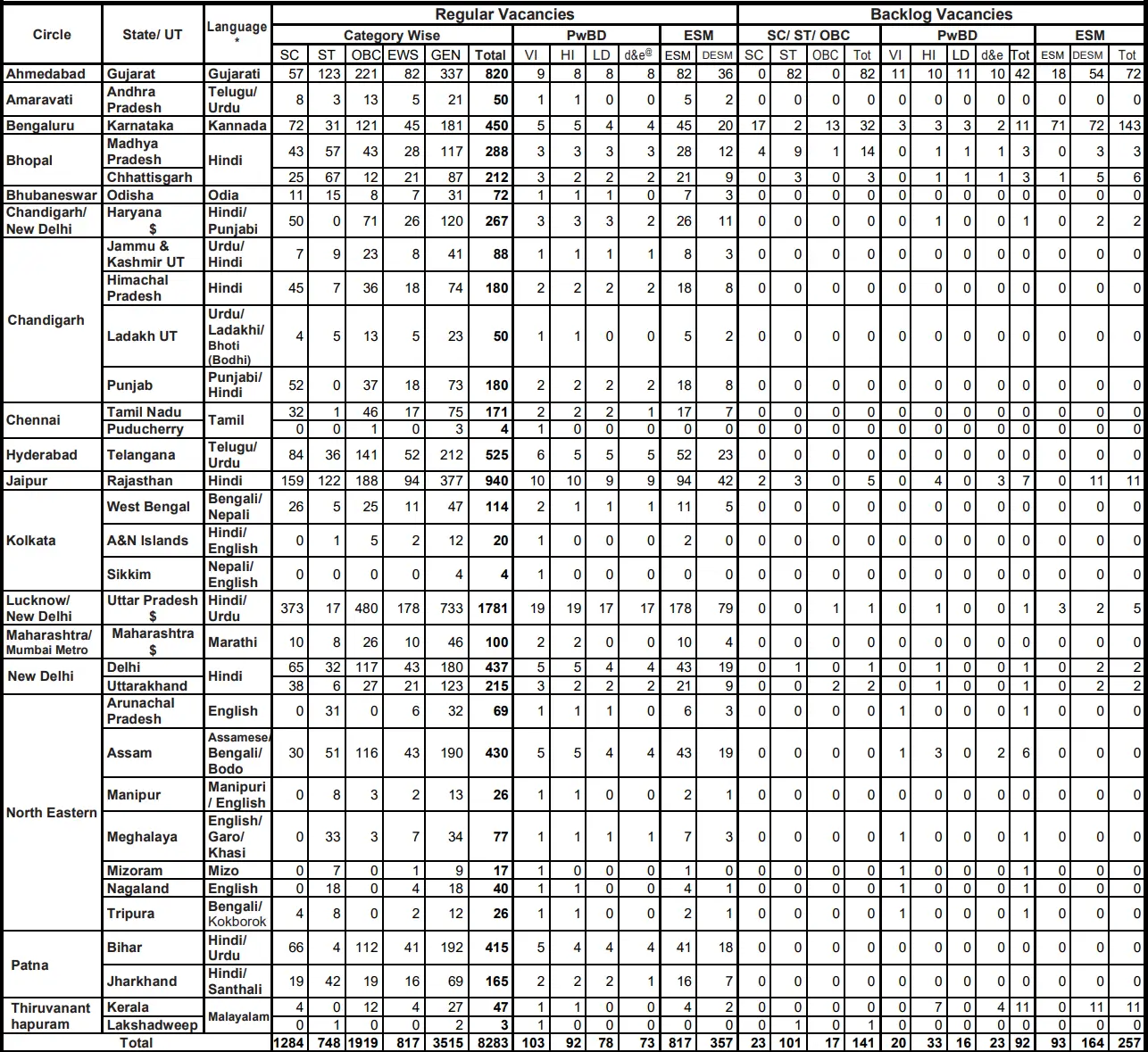 SBI Clerk Recruitment Notification 2023 for 8773 Posts - freejobsalertodisha.in