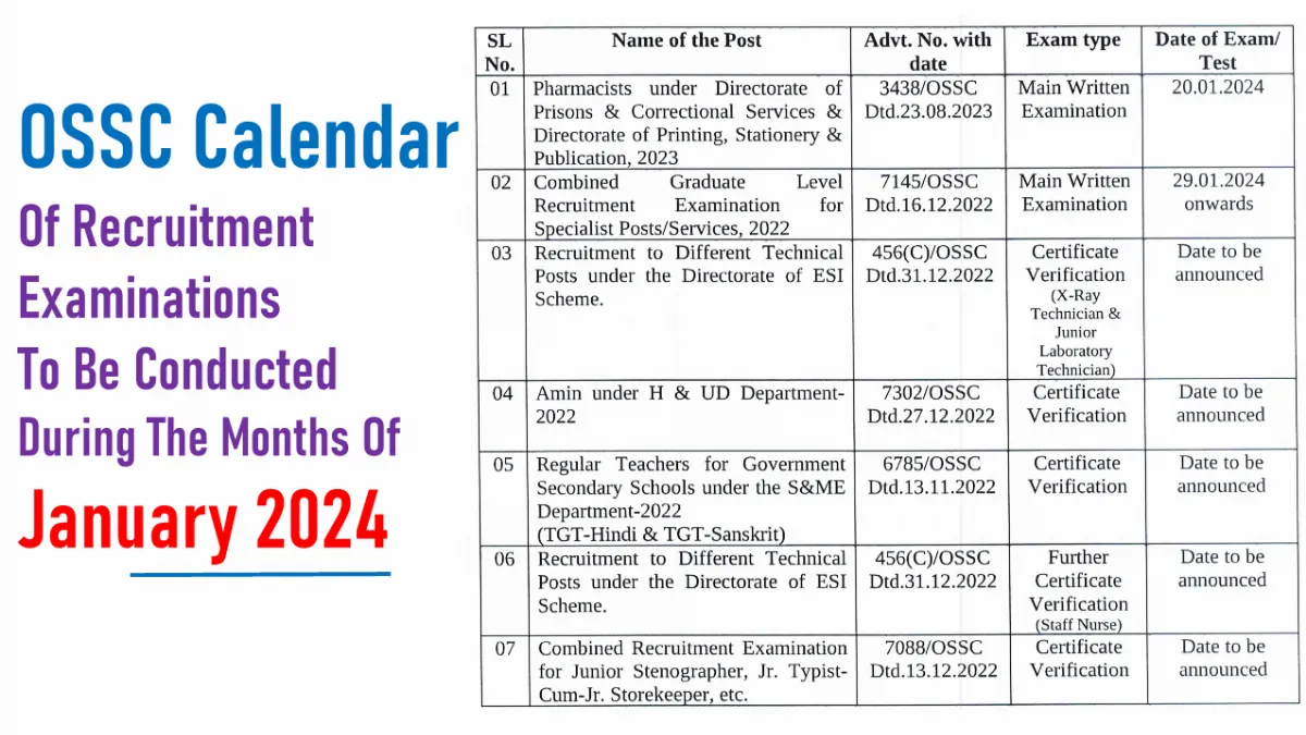 OSSC Recruitment Calendar for the Month of January 2024