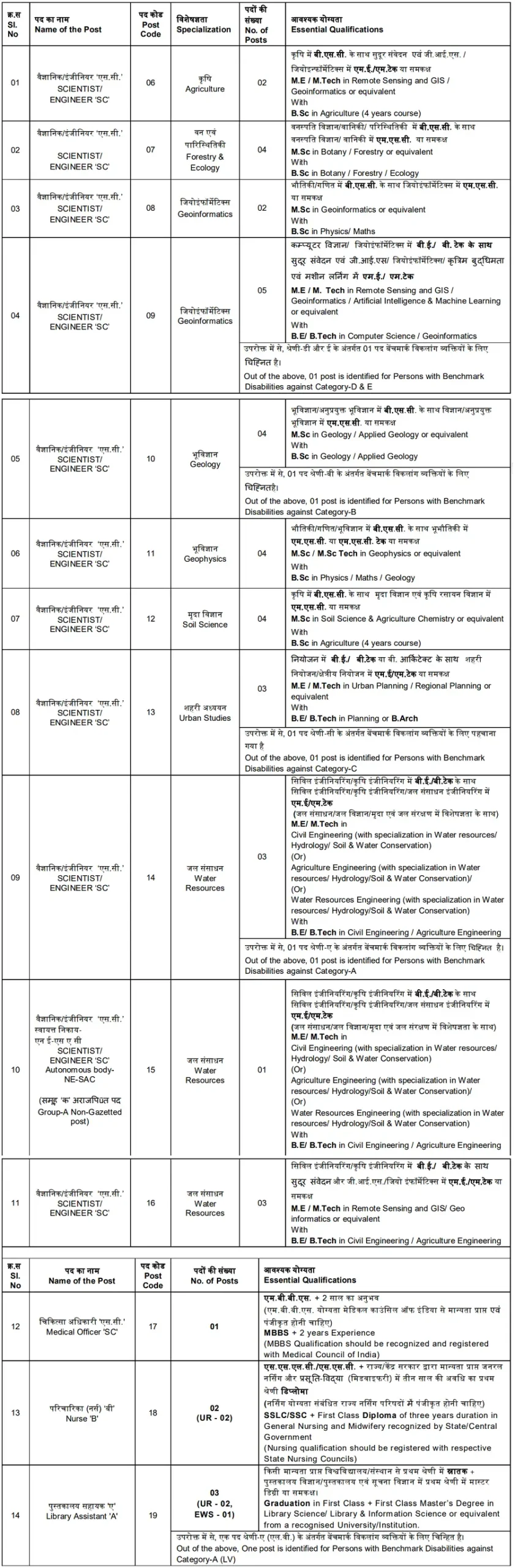 ISRO NRSC Recruitment 2024 for 41 Vacancies