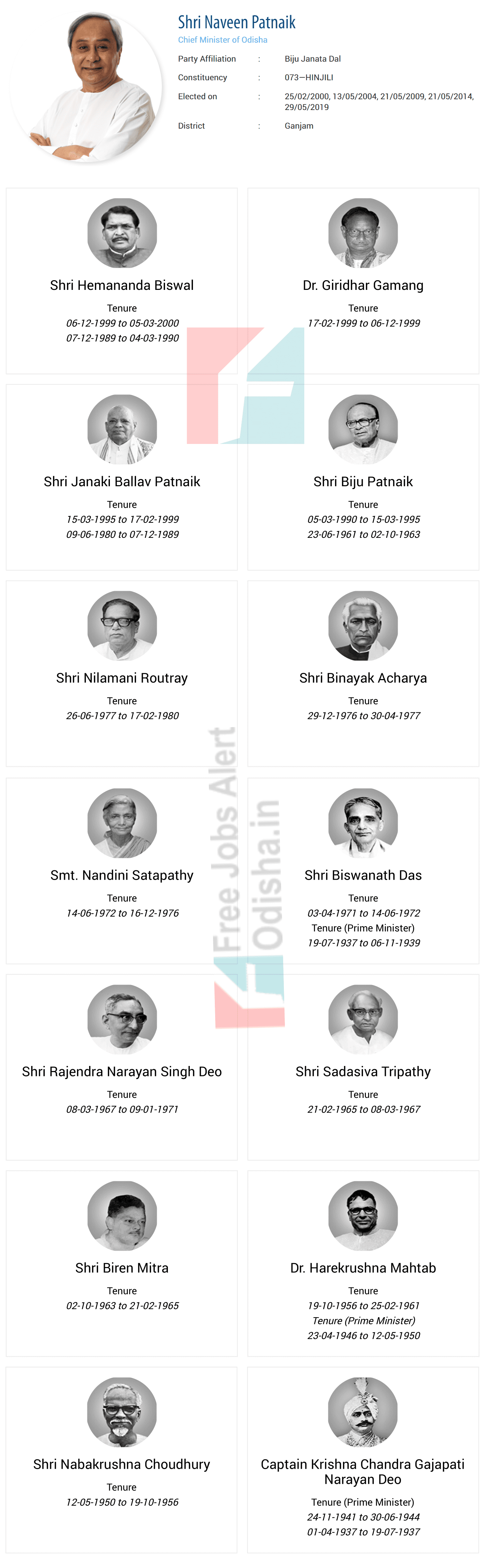 List of Chief Minister of Odisha