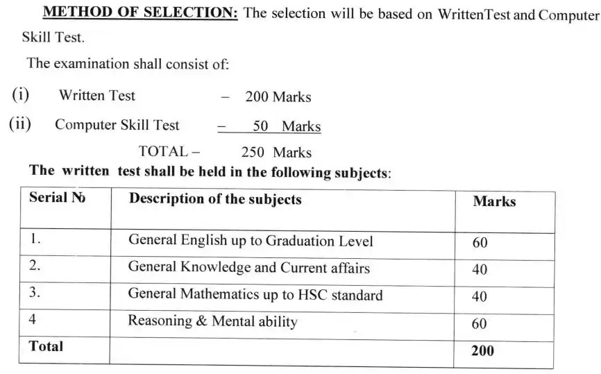 Selection Process of SSB Junior Assistant Recruitment 2024
