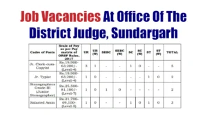 Job Vacancies At Office Of The District Judge, Sundargarh