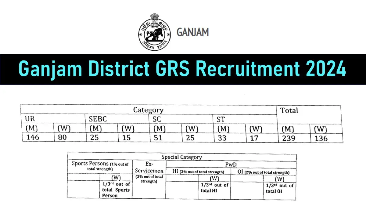 Ganjam District GRS Recruitment 2024