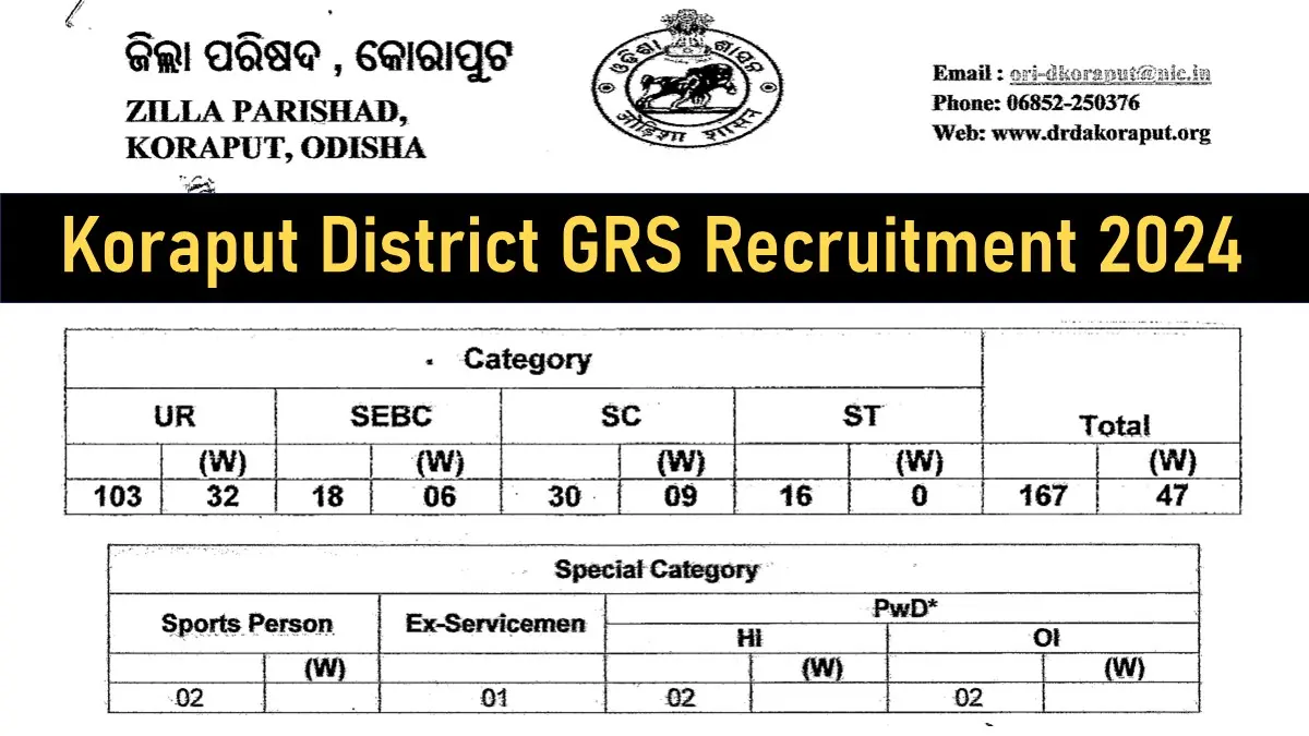 Koraput District GRS Recruitment 2024