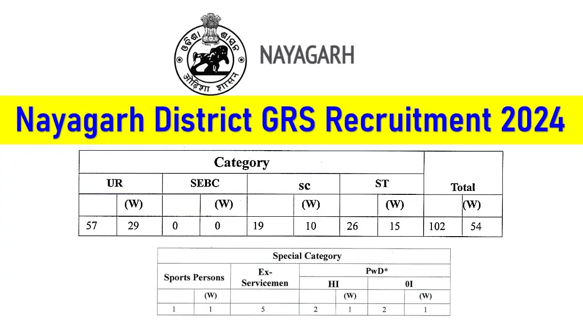 Nayagarh District GRS Recruitment 2024