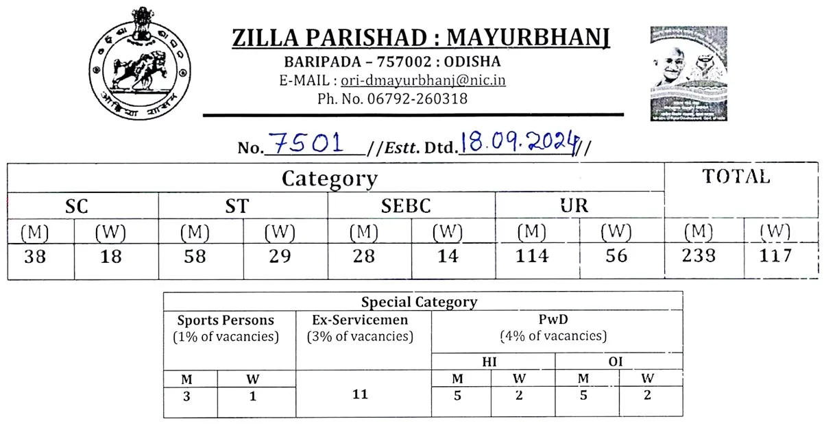 Mayurbhanj District GRS Recruitment 2024