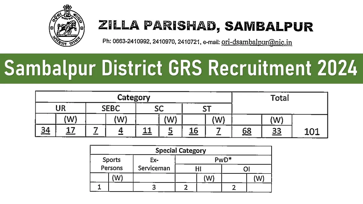 Sambalpur District GRS Recruitment 2024