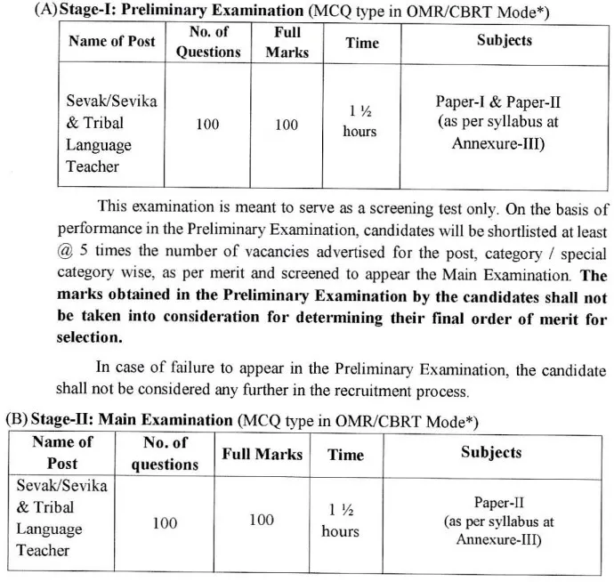 OSSSC Sevak Sevika Recruitment 2025 Exam parttern