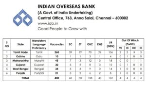 Indian Overseas Bank LBO Recruitment 2025