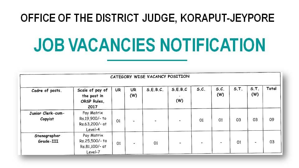 Job Vacancies At Office Of The District Judge, Koraput-Jeypore; 12 Posts 1 Job Vacancies At Office Of The District Judge, Koraput-Jeypore