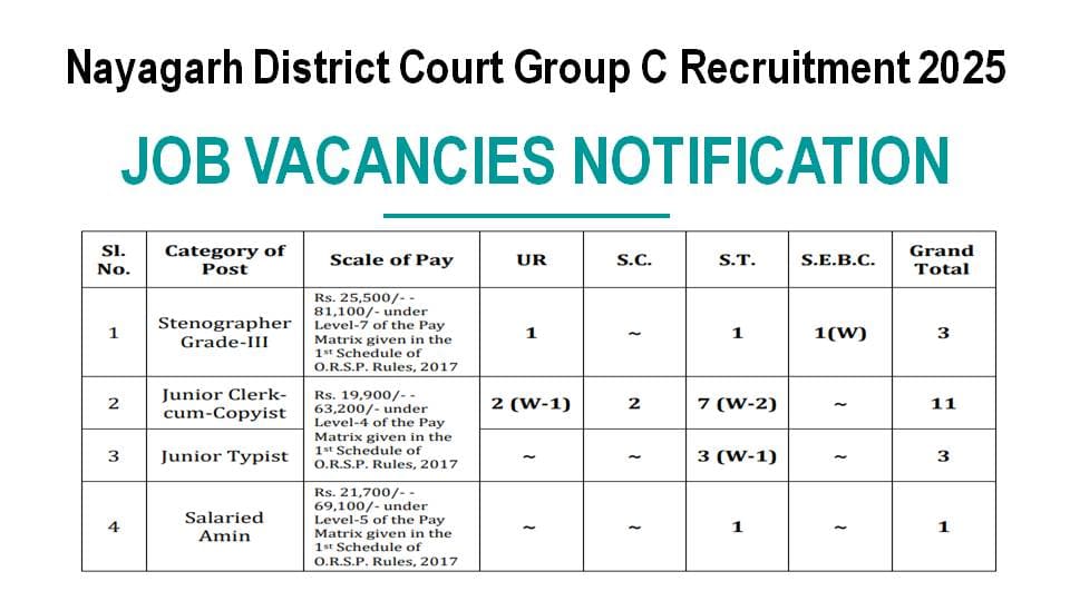 Nayagarh District Court Group C Recruitment 2025