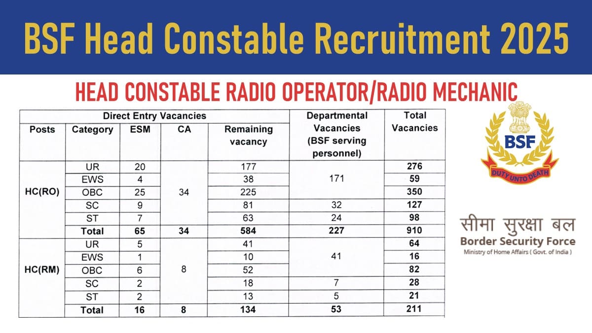 BSF Head Constable RO/RM Recruitment 2025 – 1121 Vacancies 1 BSF Head Constable Recruitment 2025