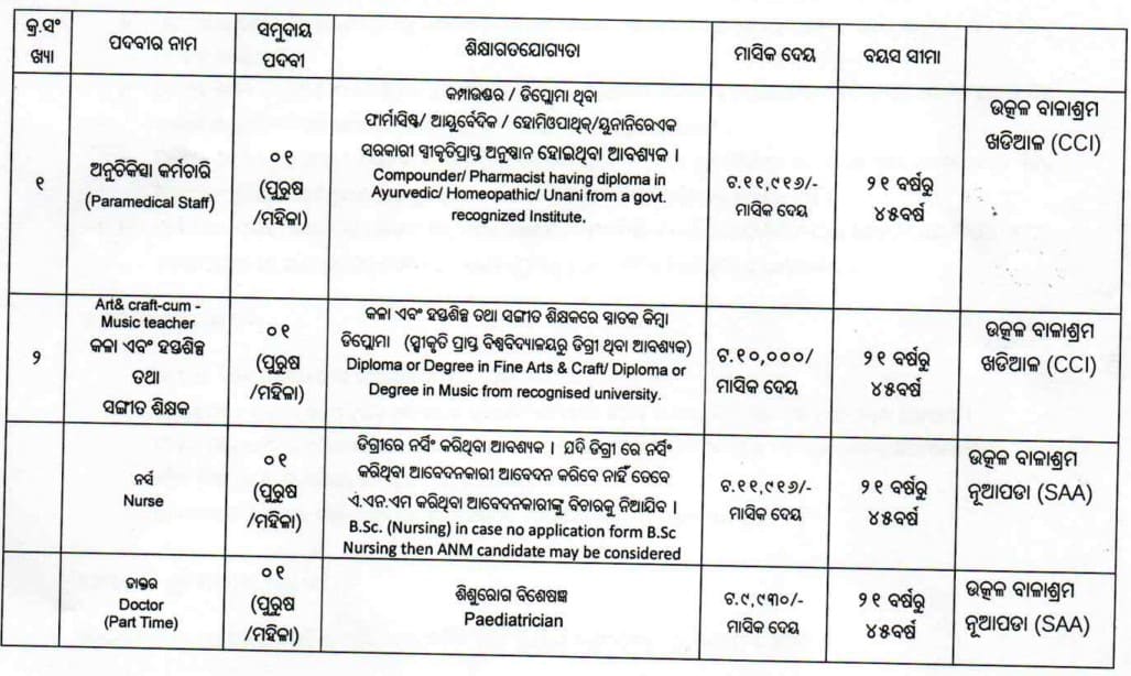 Post-Vacancy at Utkal-Balashram-Khariar