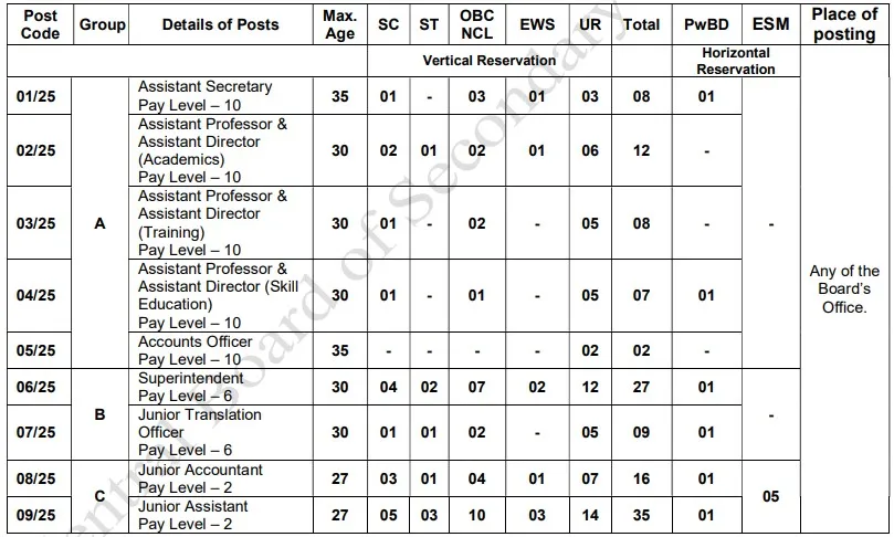 Central Board of Secondary Education Direct Recruitment 2026