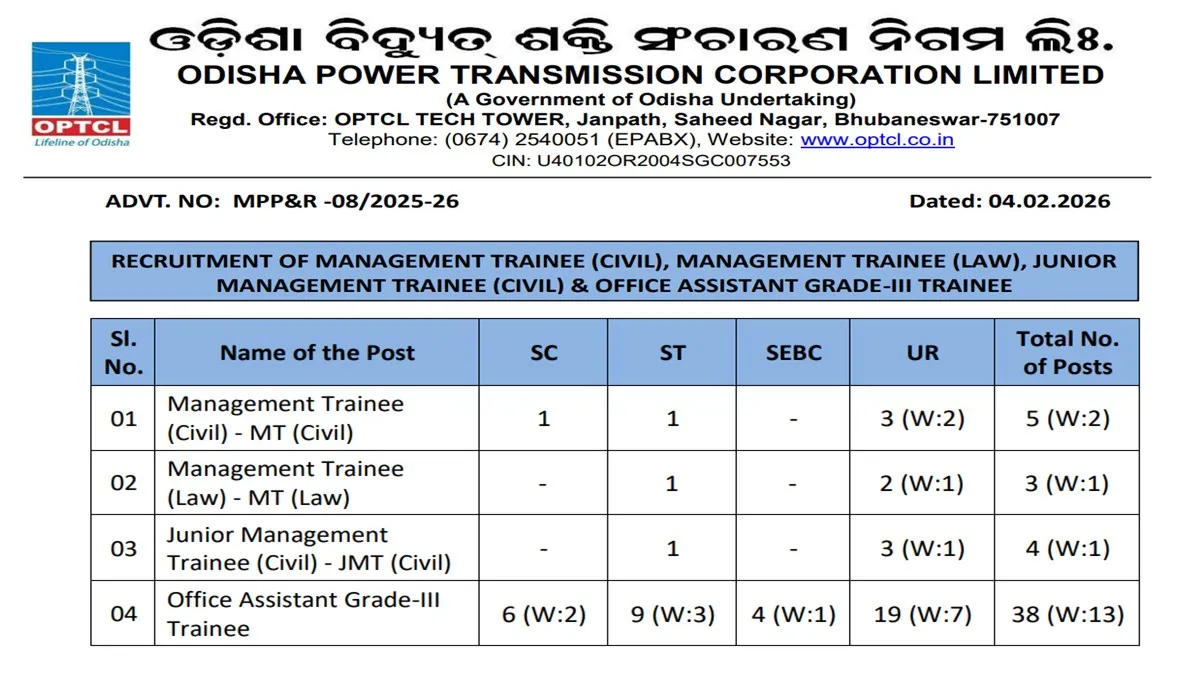 OPTCL Recruitment 2026 – MT, JMT & Office Assistant Posts
